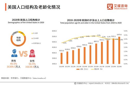 2022-2023年全球与中国抗衰老行业发展及消费者需求研究