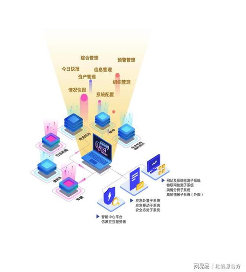2023年生态环境信息技术应用研讨会 北信源分享创新实践成果与工程研究进展