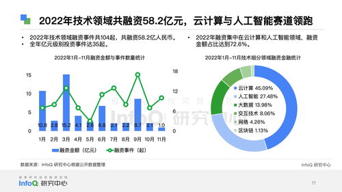 InfoQ研究中心发布《2023中国软件技术发展洞察与趋势预测报告》 聚焦工程与技术研究与试验发展新蓝图