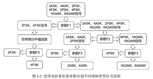 复杂电磁环境下的信号分选与识别关键技术研究与实践——读后感
