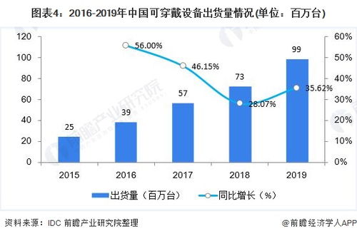 2021年中国人工智能芯片行业市场现状与发展前景分析 互联网AI加速行业腾飞